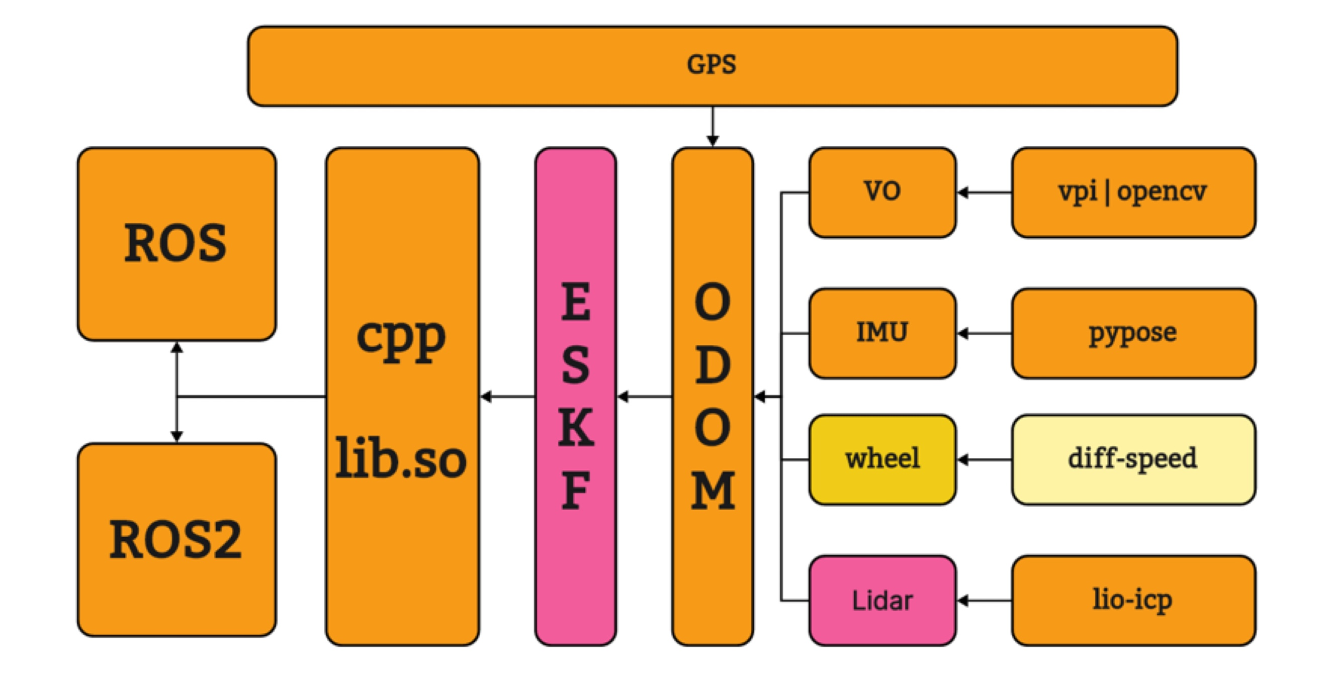 softWare pipeline